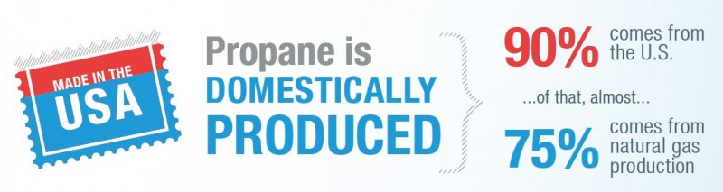 Propane is Domestically Produced Propane is Domestically Produced