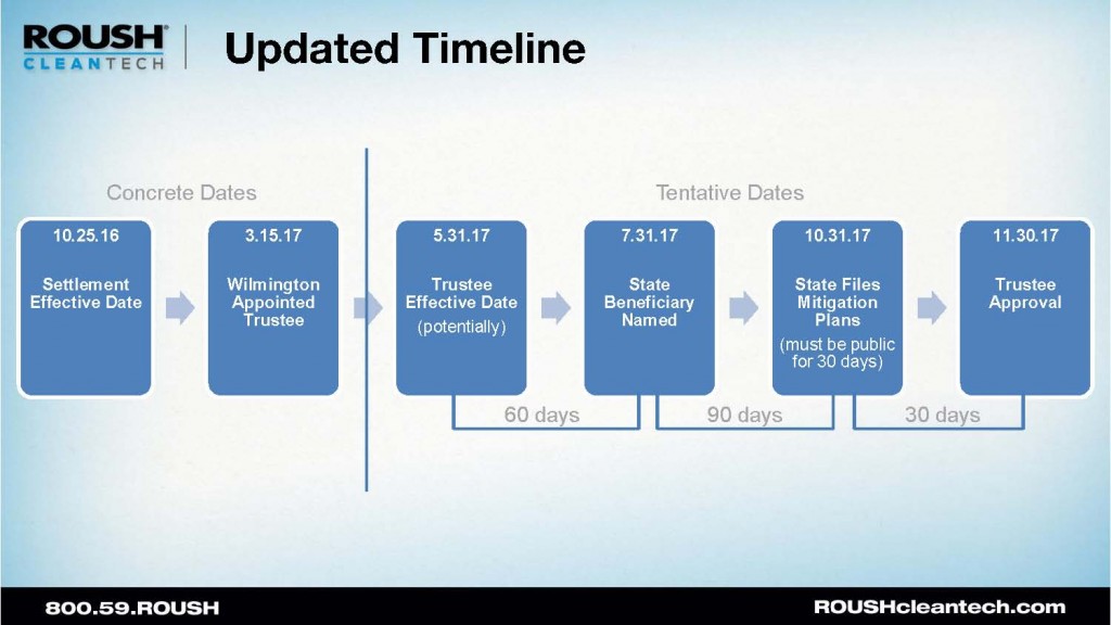 VW Timeline (5.15.17)